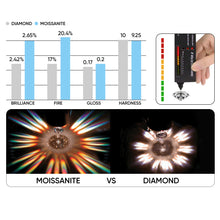 2.5 Carat Oval Under Halo Moissanite Bridal Set Engagement Wedding Ring 18K Yellow Gold over Silver
